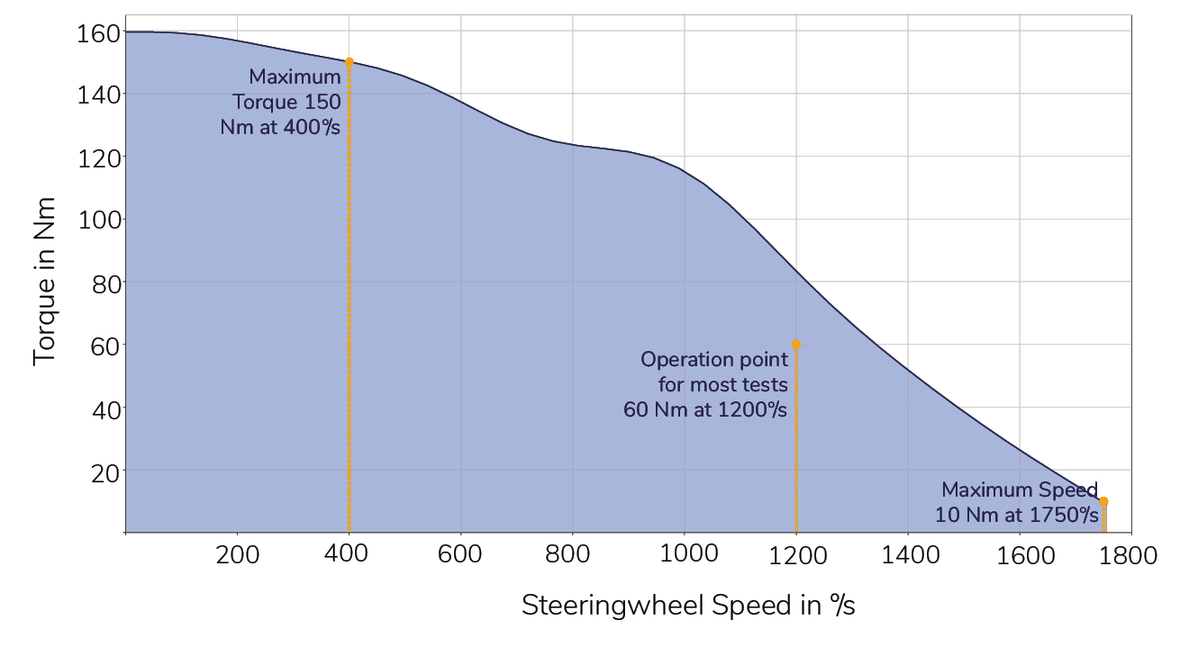 torque_speed-drm150_0.png.