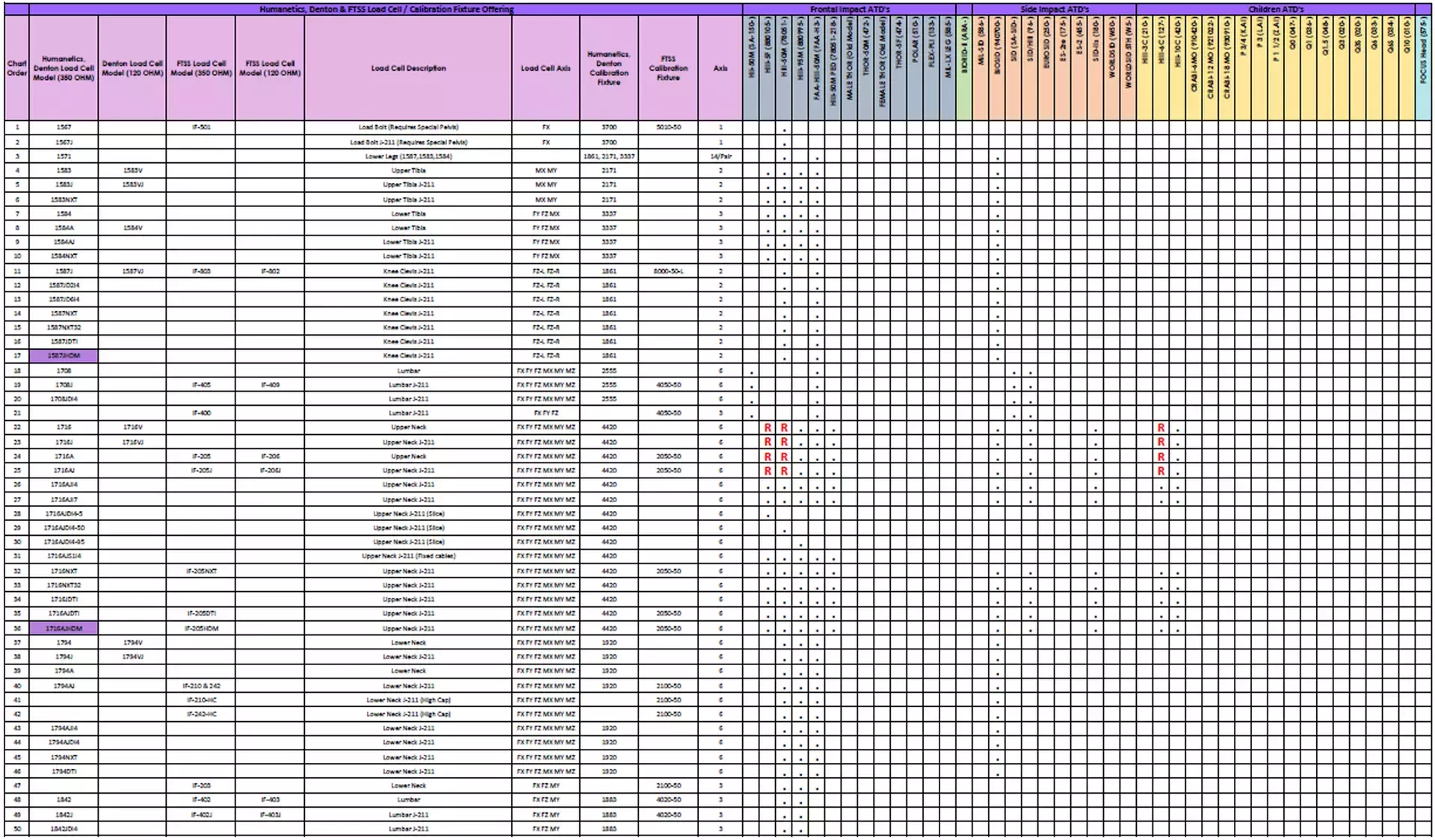 HUM ATD LC Matrix