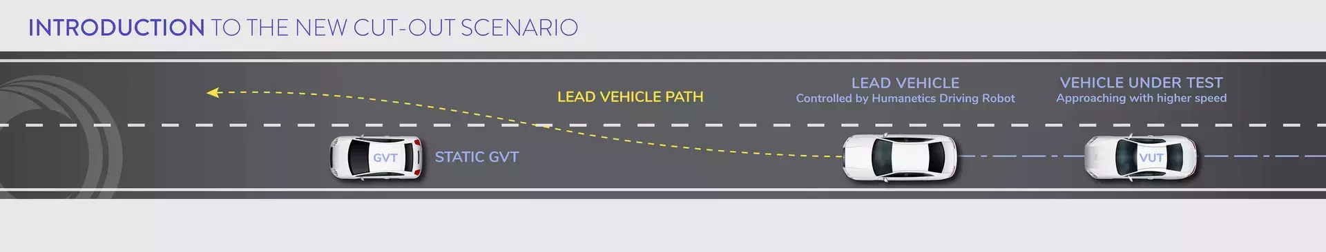 cut out scenario euro ncap