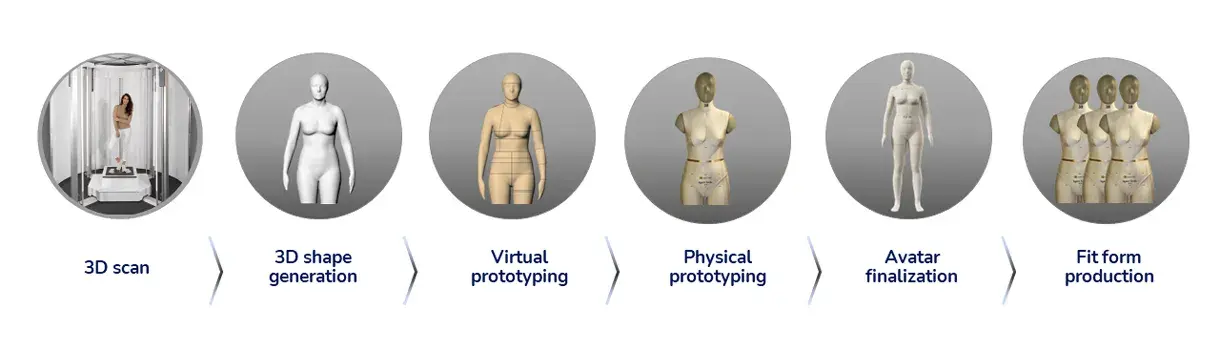 fitforms-process.png